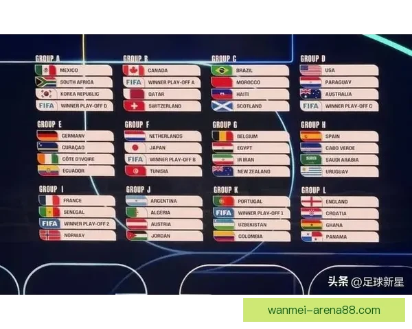 2026世界杯各大球队实力分析与前景预测